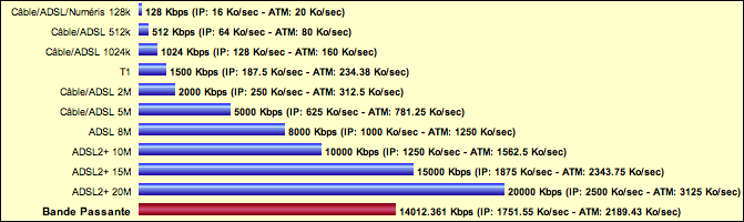 14Mbps